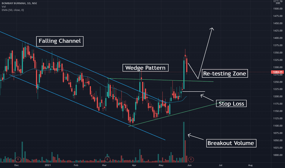 How to Trade the Trendline Channel: A Proven Strategy for Consistent Profits